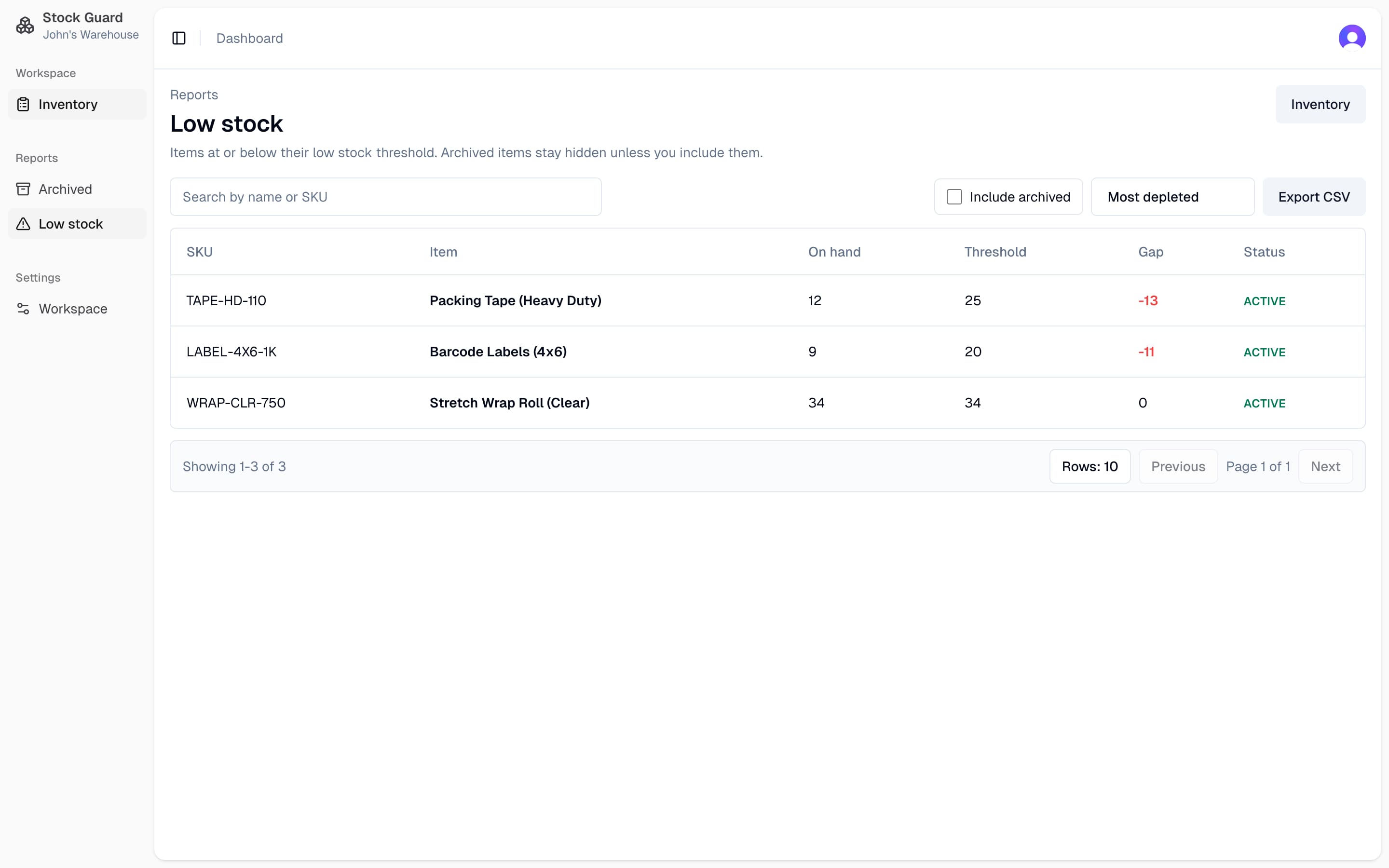 Low stock visibility